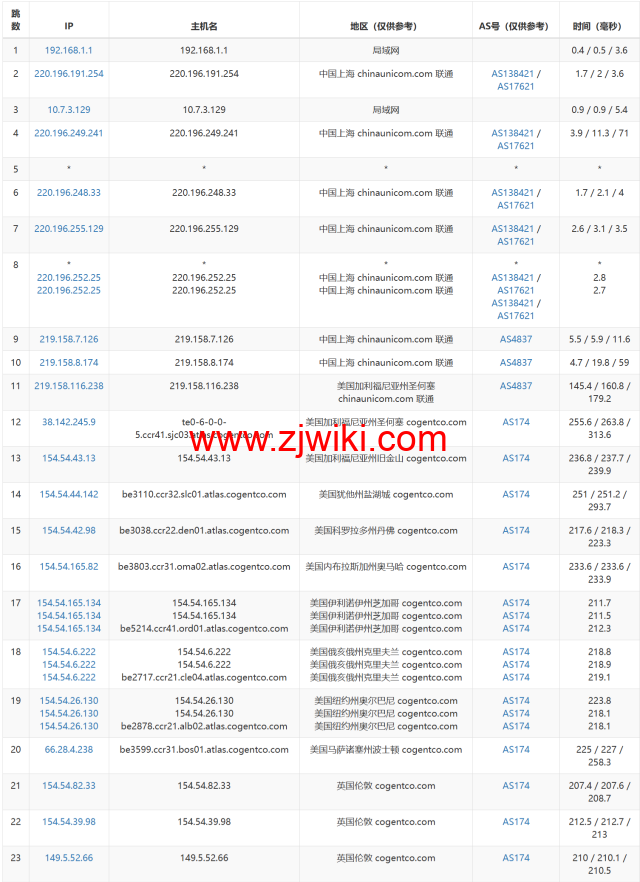 LisaHost(丽萨主机)：英国双ISP住宅原生IP VPS，61元/月起，双isp家宽住宅原生IP，简单测评