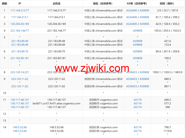 LisaHost(丽萨主机)：英国双ISP住宅原生IP VPS，61元/月起，双isp家宽住宅原生IP，简单测评