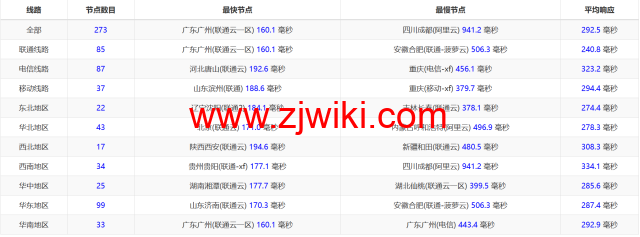 Evoxt：波兰华沙数据中心，1Gbps带宽，.8/月起，简单测评