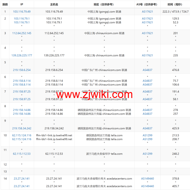 Evoxt：波兰华沙数据中心，1Gbps带宽，.8/月起，简单测评