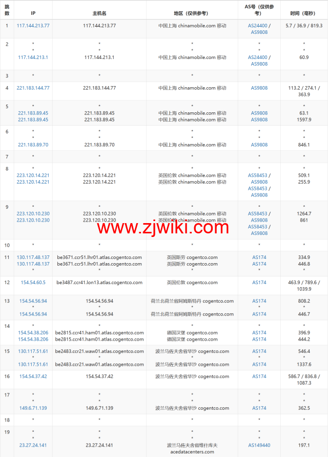 Evoxt：波兰华沙数据中心，1Gbps带宽，.8/月起，简单测评