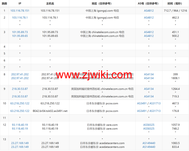 Evoxt：日本东京数据中心，1Gbps带宽，.8/月起，简单测评