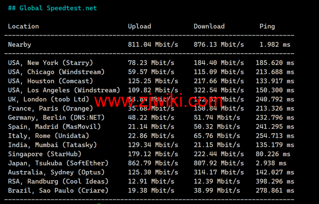 LisaHost(丽萨主机)：日本原生IP大带宽vps，68元/月起，双isp家宽住宅原生IP，简单测评