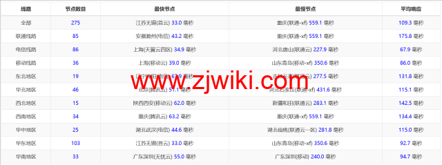 LisaHost(丽萨主机)：日本原生IP大带宽vps，68元/月起，双isp家宽住宅原生IP，简单测评