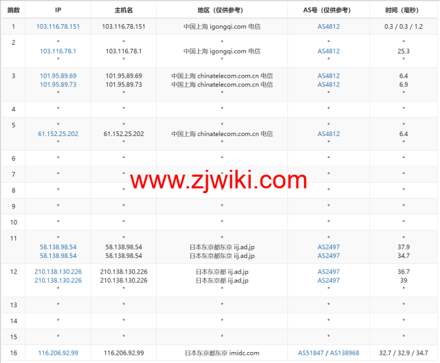 LisaHost(丽萨主机)：日本原生IP大带宽vps，68元/月起，双isp家宽住宅原生IP，简单测评