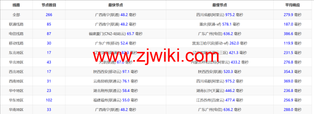 LisaHost(丽萨主机)：新加坡原生IP大带宽vps，500M-1Gbps带宽，88元/月起，双isp家宽住宅原生IP，简单测评
