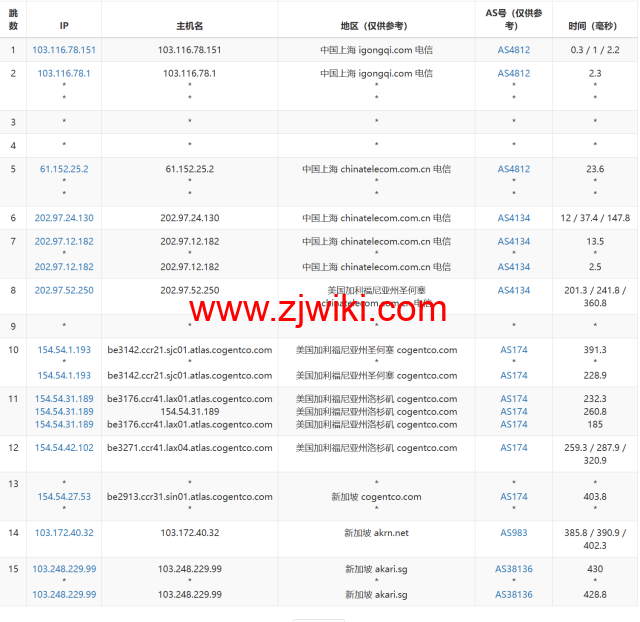 LisaHost(丽萨主机)：新加坡原生IP大带宽vps，500M-1Gbps带宽，88元/月起，双isp家宽住宅原生IP，简单测评