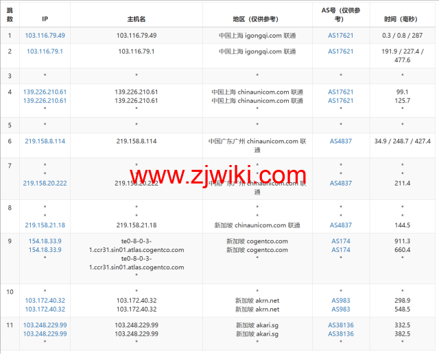 LisaHost(丽萨主机)：新加坡原生IP大带宽vps，500M-1Gbps带宽，88元/月起，双isp家宽住宅原生IP，简单测评