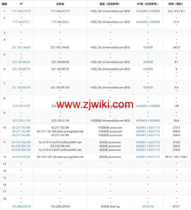 LisaHost(丽萨主机)：新加坡原生IP大带宽vps，500M-1Gbps带宽，88元/月起，双isp家宽住宅原生IP，简单测评