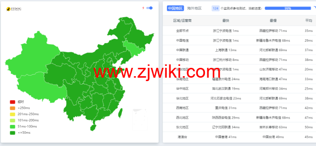 莱卡云：宁波电信云弹性云，2-32核cpu/4-32GB内存/10-300Mbps带宽，低至38元/月，支持windows，附简单测评