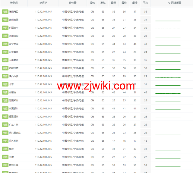 莱卡云：宁波电信云弹性云，2-32核cpu/4-32GB内存/10-300Mbps带宽，低至38元/月，支持windows，附简单测评