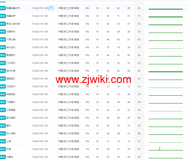 莱卡云：宁波电信云弹性云，2-32核cpu/4-32GB内存/10-300Mbps带宽，低至38元/月，支持windows，附简单测评