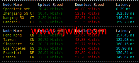 SurferCloud VPS：4核/8GB内存/120GB RSSD硬盘/4TB流量/30Mbps端口，/月，可选洛杉矶/台北/香港/伦敦/越南等