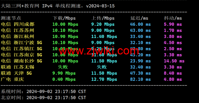 lightlayer：香港VPS，国内三网直连，/月起，简单测试