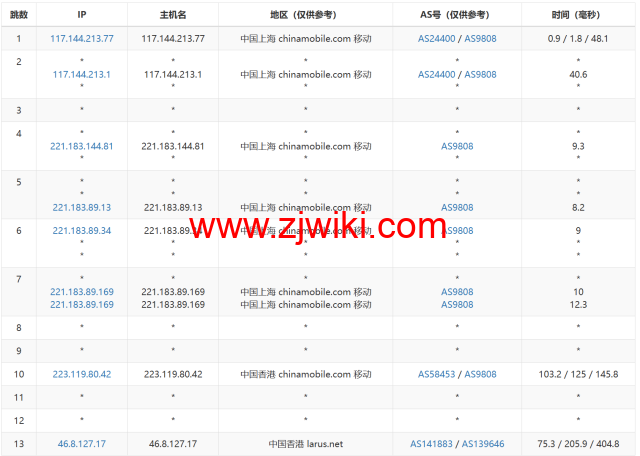 lightlayer：香港VPS，国内三网直连，/月起，简单测试