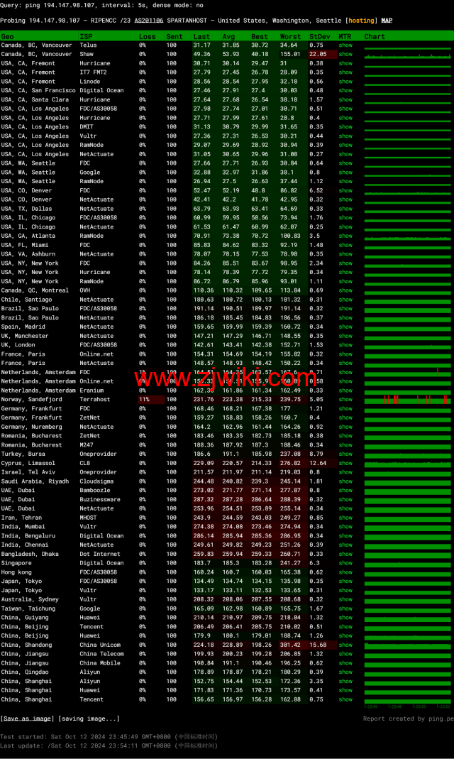 稳爱云：美国4837线路vps，可弹性配置，100-300Mbps带宽，90元/月起，附简单测评