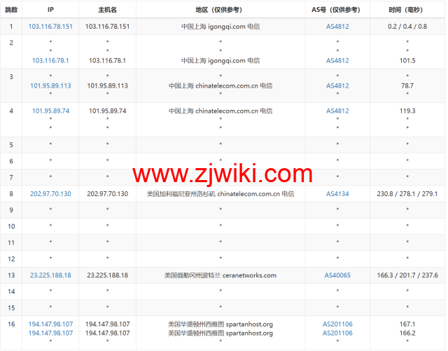 稳爱云：美国4837线路vps，可弹性配置，100-300Mbps带宽，90元/月起，附简单测评