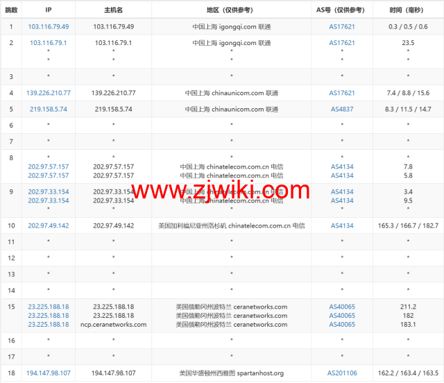 稳爱云：美国4837线路vps，可弹性配置，100-300Mbps带宽，90元/月起，附简单测评