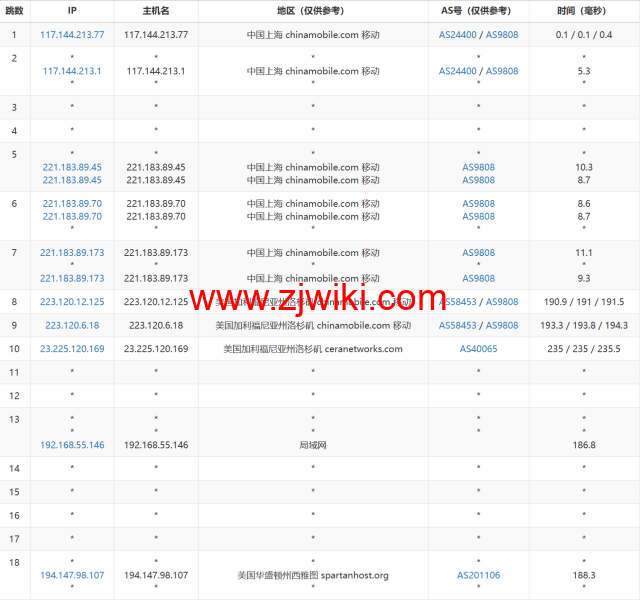 稳爱云：美国4837线路vps，可弹性配置，100-300Mbps带宽，90元/月起，附简单测评