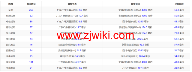 稳爱云：香港大宽带vps，可弹性配置，100-300Mbps带宽，50元/月起，附简单测评