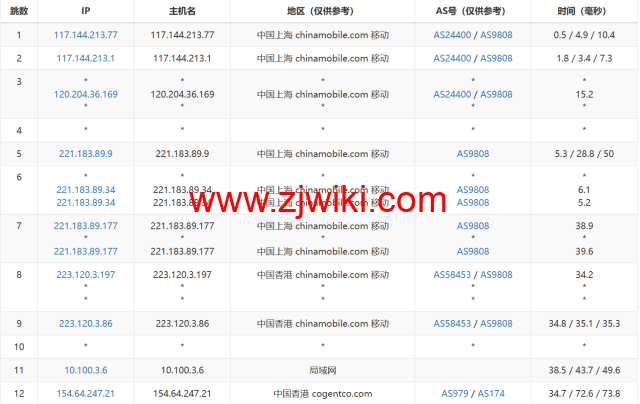 稳爱云：香港大宽带vps，可弹性配置，100-300Mbps带宽，50元/月起，附简单测评