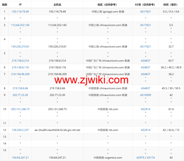 稳爱云：香港大宽带vps，可弹性配置，100-300Mbps带宽，50元/月起，附简单测评