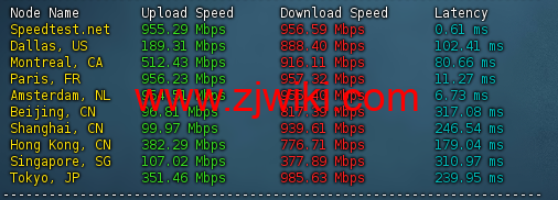 Zorocloud：英国原生双ISP家宽/GBPS超大带宽/tiktok特别优化