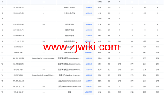 Zorocloud：英国原生双ISP家宽/GBPS超大带宽/tiktok特别优化