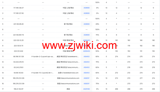 Zorocloud：英国原生双ISP家宽/GBPS超大带宽/tiktok特别优化