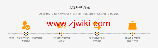 2025阿里云国际版 开户全攻略：通过分销商HuaSaint轻松上云，享专属充值福利