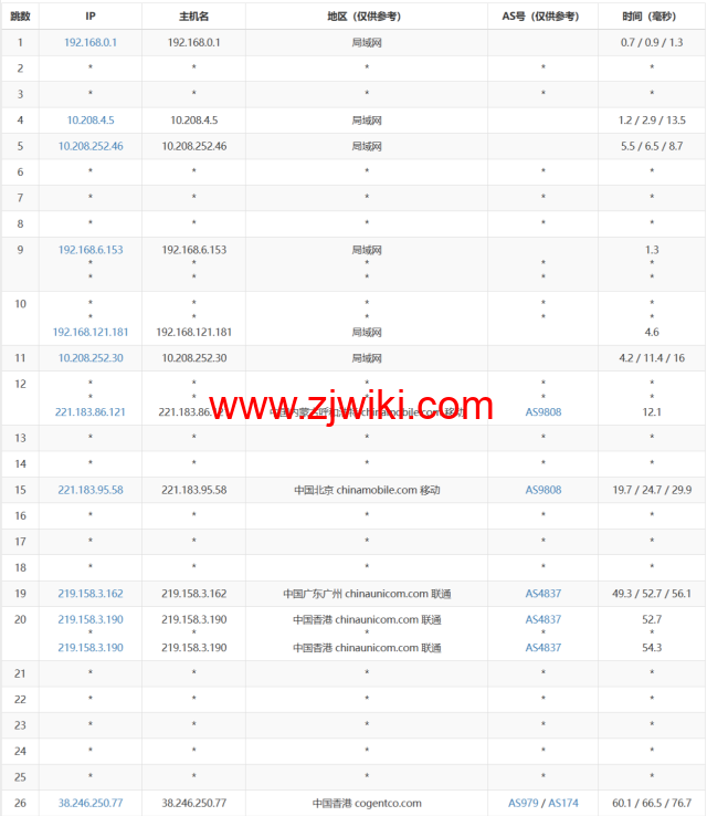桔子数据：香港大带宽云服务器，七折优惠，500M带宽，3C智联回国优化，26.6/月起，附简单测评