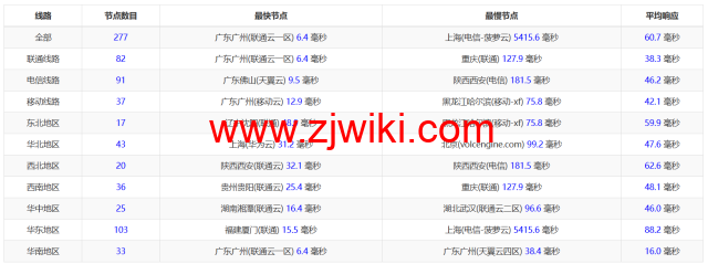 3amcloud：香港大带宽服务器，优质线路，超低延迟，低至.6/每月，季度付/年付享更低优惠，附简单测评
