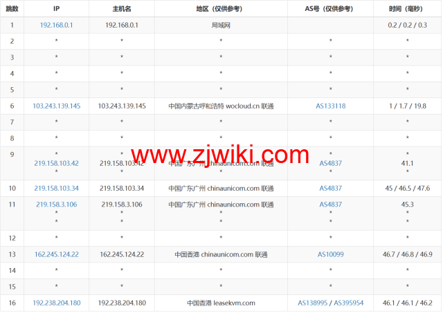 3amcloud：香港大带宽服务器，优质线路，超低延迟，低至.6/每月，季度付/年付享更低优惠，附简单测评