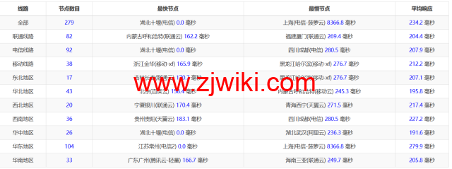3amcloud：美国大带宽服务器，优质线路，超低延迟，低至.8/每月，季度付/年付享更低优惠，附简单测评