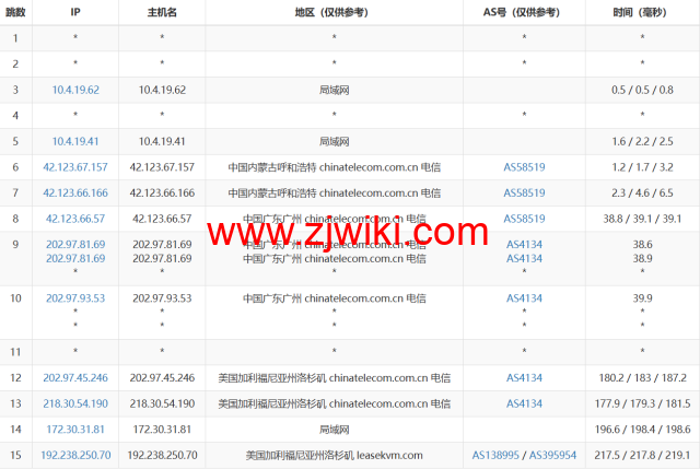 3amcloud：美国大带宽服务器，优质线路，超低延迟，低至.8/每月，季度付/年付享更低优惠，附简单测评
