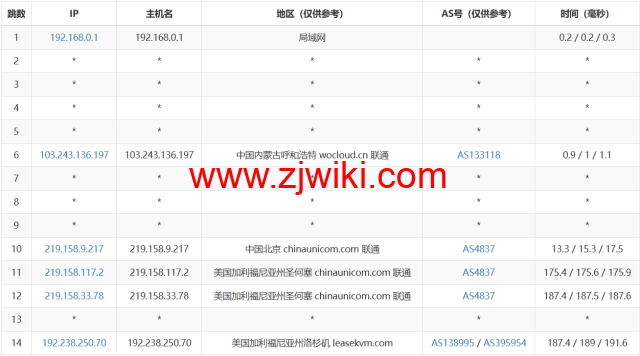 3amcloud：美国大带宽服务器，优质线路，超低延迟，低至.8/每月，季度付/年付享更低优惠，附简单测评