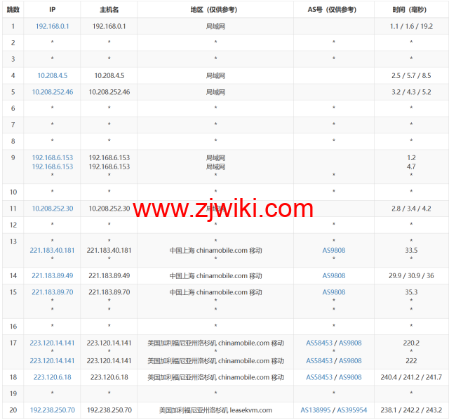 3amcloud：美国大带宽服务器，优质线路，超低延迟，低至.8/每月，季度付/年付享更低优惠，附简单测评