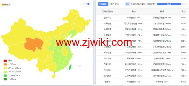 莱卡云：日本ISP vps，原生住宅IP，88元/月起，附简单测评