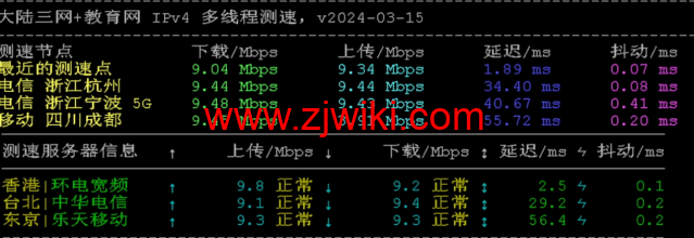 华纳云：香港服务器上新，仅1880元/月，Gold 6138处理器、1T NVMe，CN2 GIA/大陆优化双网可选（含测评）